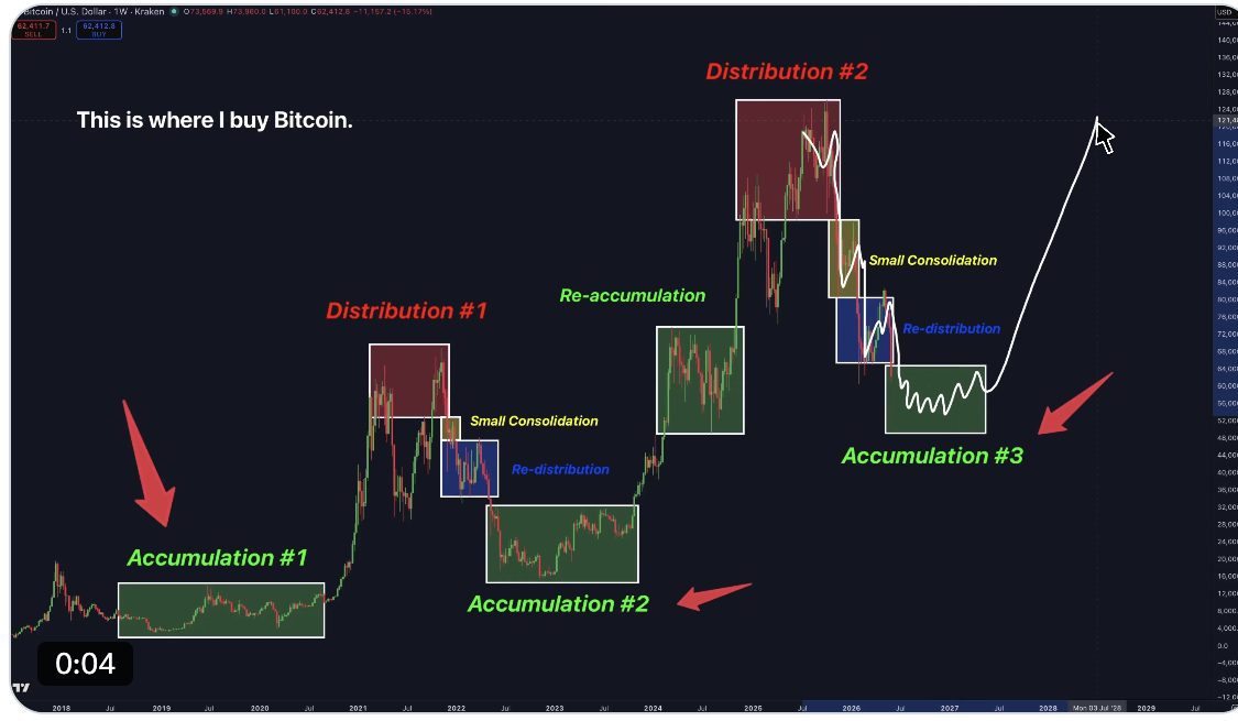 Bitcoin crypto market summer outlook 2026